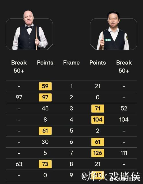 肖国栋6-4击败希金斯,晋级斯诺克上海大师赛八强 肖国栋6-4击败希金斯,晋级斯诺克上海大师赛八强