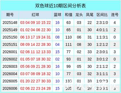 007期樊欣易双色球预测:和值解析与奖号推荐 007期樊欣易双色球预测:和值解析与奖号推荐